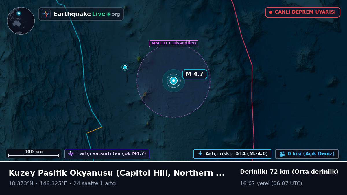 Kuzey Pasifik Okyanusu (Northern Mariana Islands)