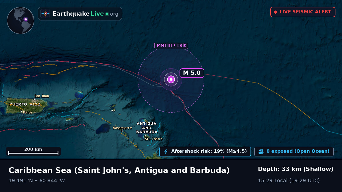 Caribbean Sea (Antigua and Barbuda)