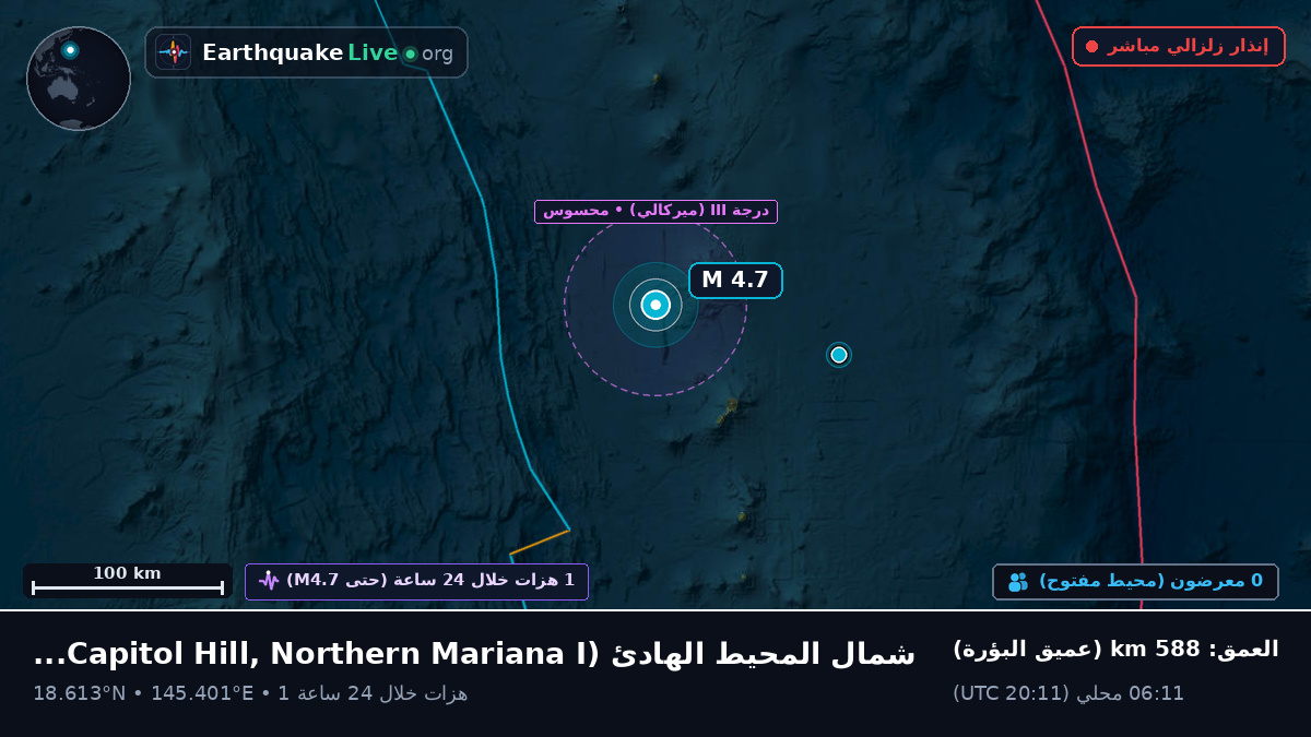 شمال المحيط الهادئ (Northern Mariana Islands)