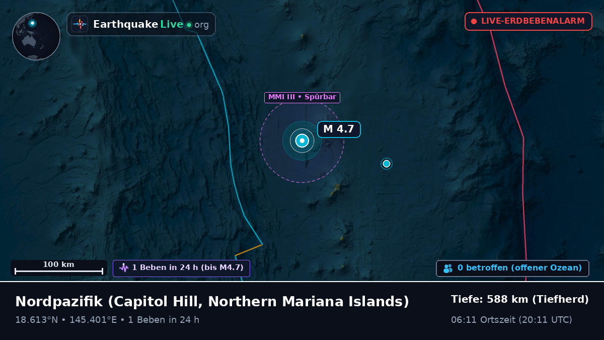 Nordpazifik (Northern Mariana Islands)