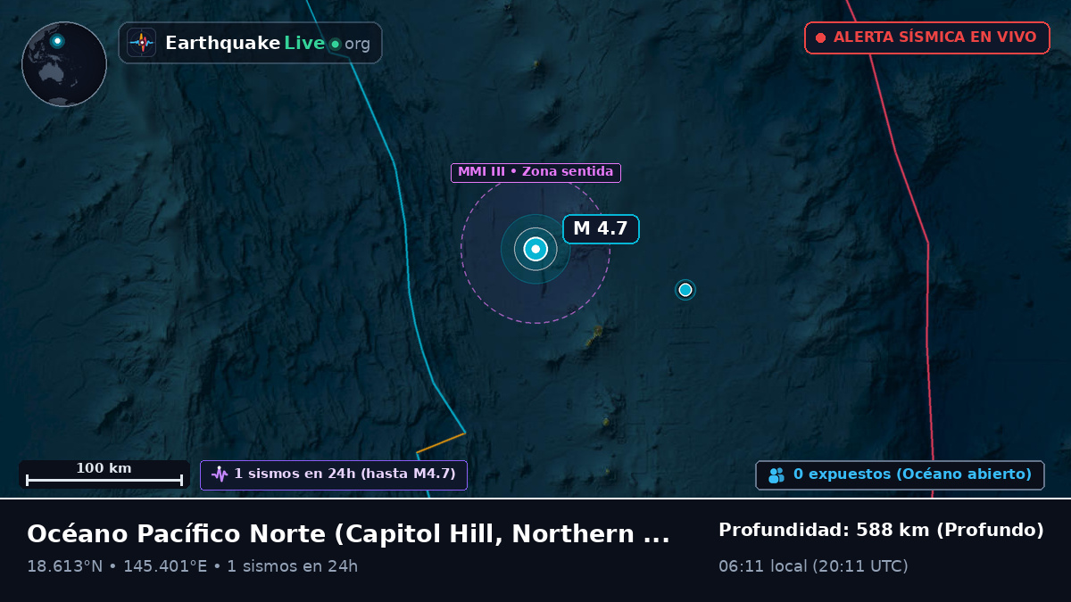 Océano Pacífico Norte (Northern Mariana Islands)