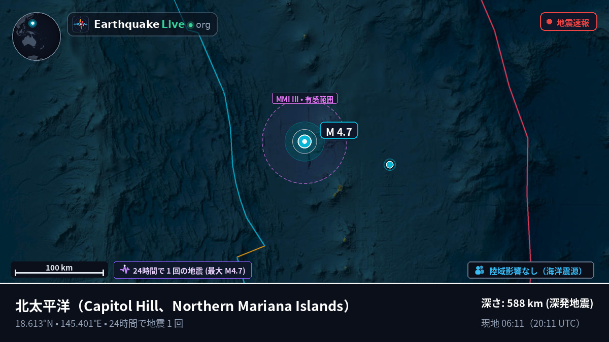 北太平洋 (Northern Mariana Islands)