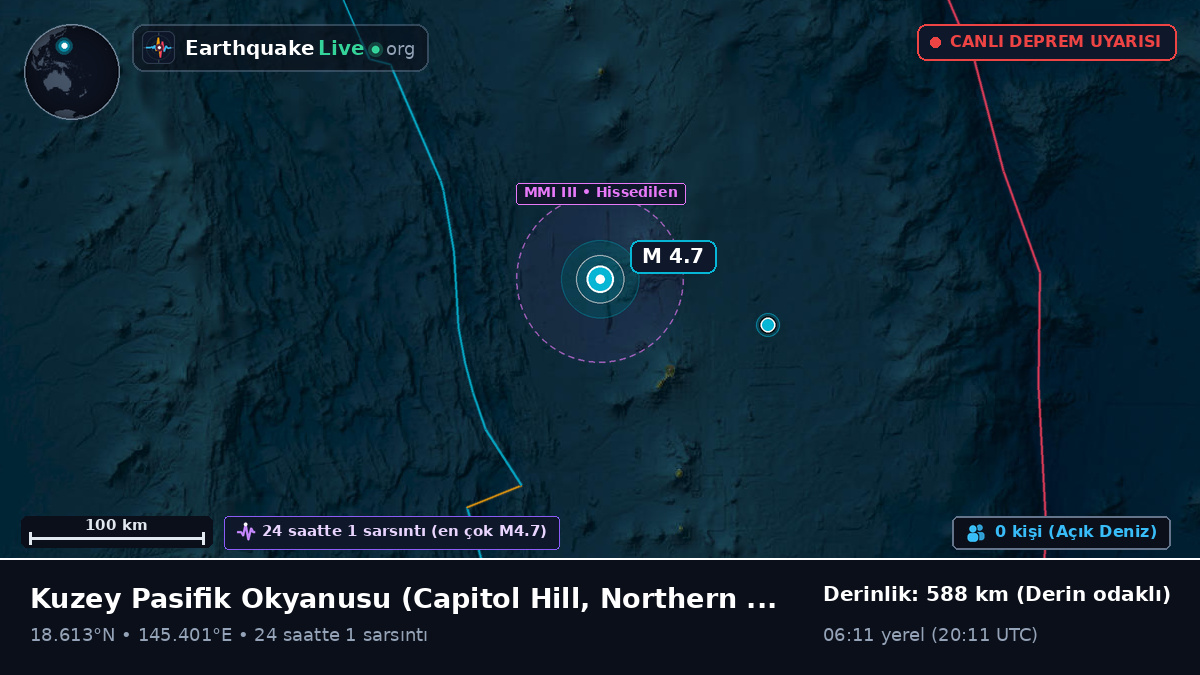Kuzey Pasifik Okyanusu (Northern Mariana Islands)
