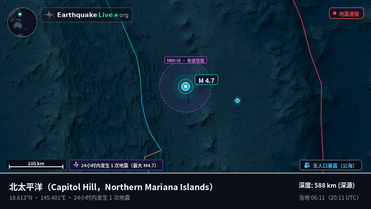 北太平洋 (Northern Mariana Islands)