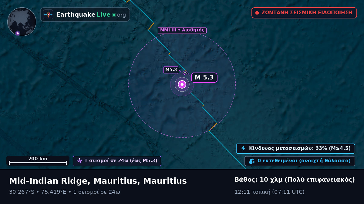 Ινδικός Ωκεανός (Mauritius)