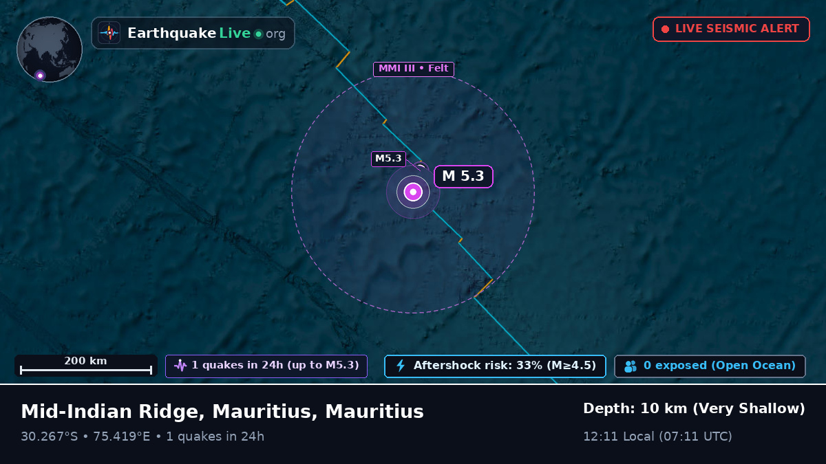 Indian Ocean (Mauritius)