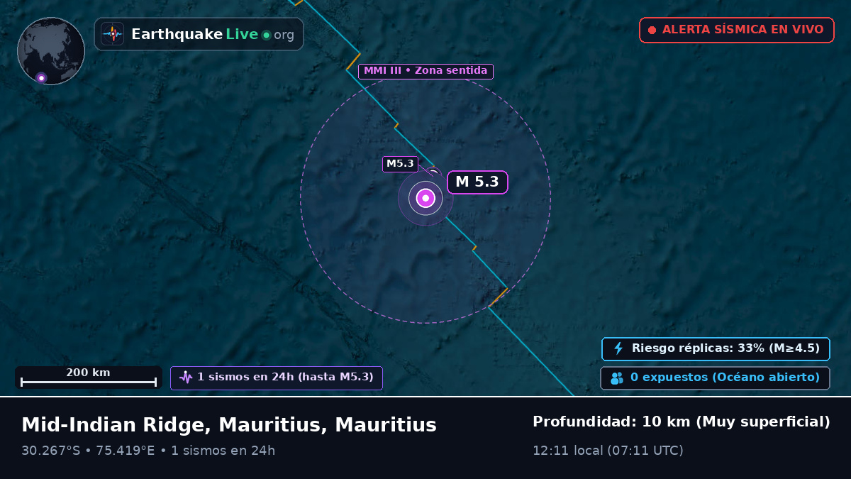 Océano Índico (Mauritius)