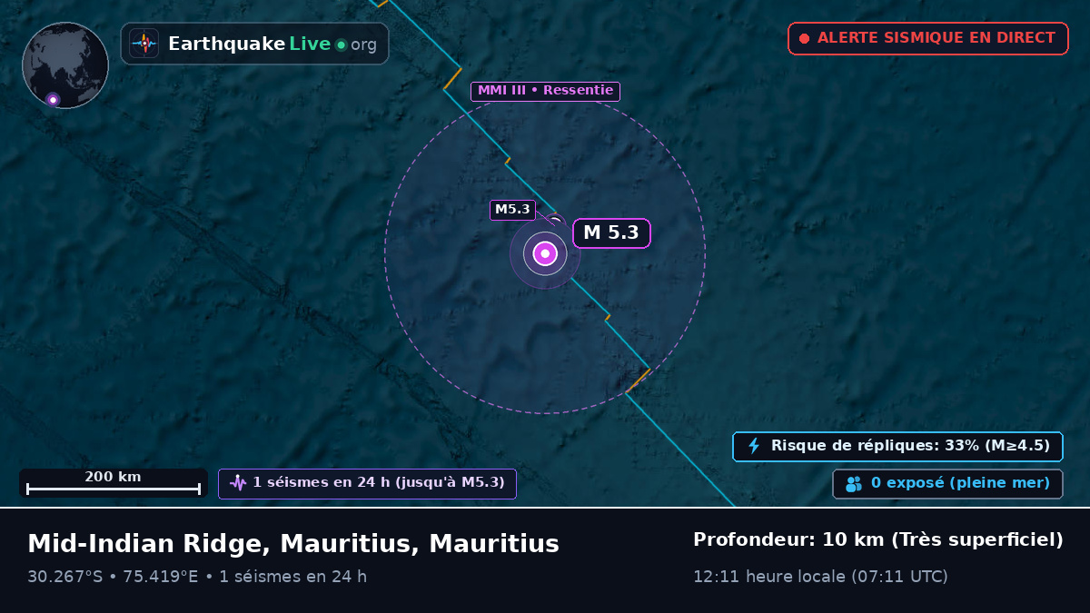 Océan Indien (Mauritius)