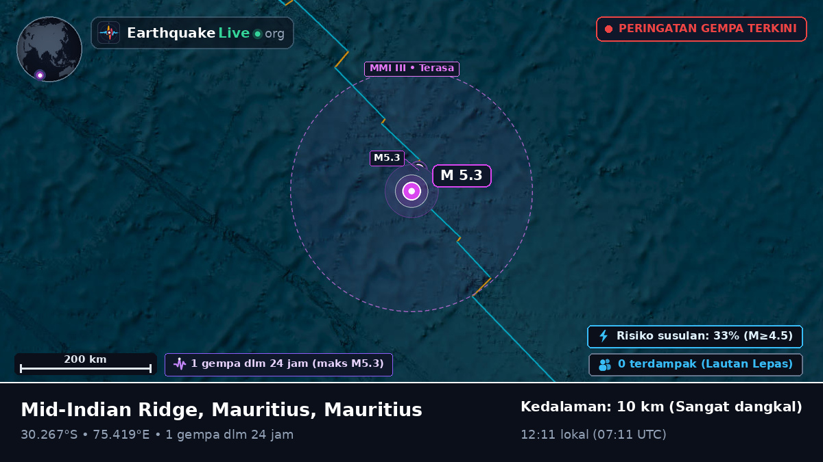 Samudra Hindia (Mauritius)