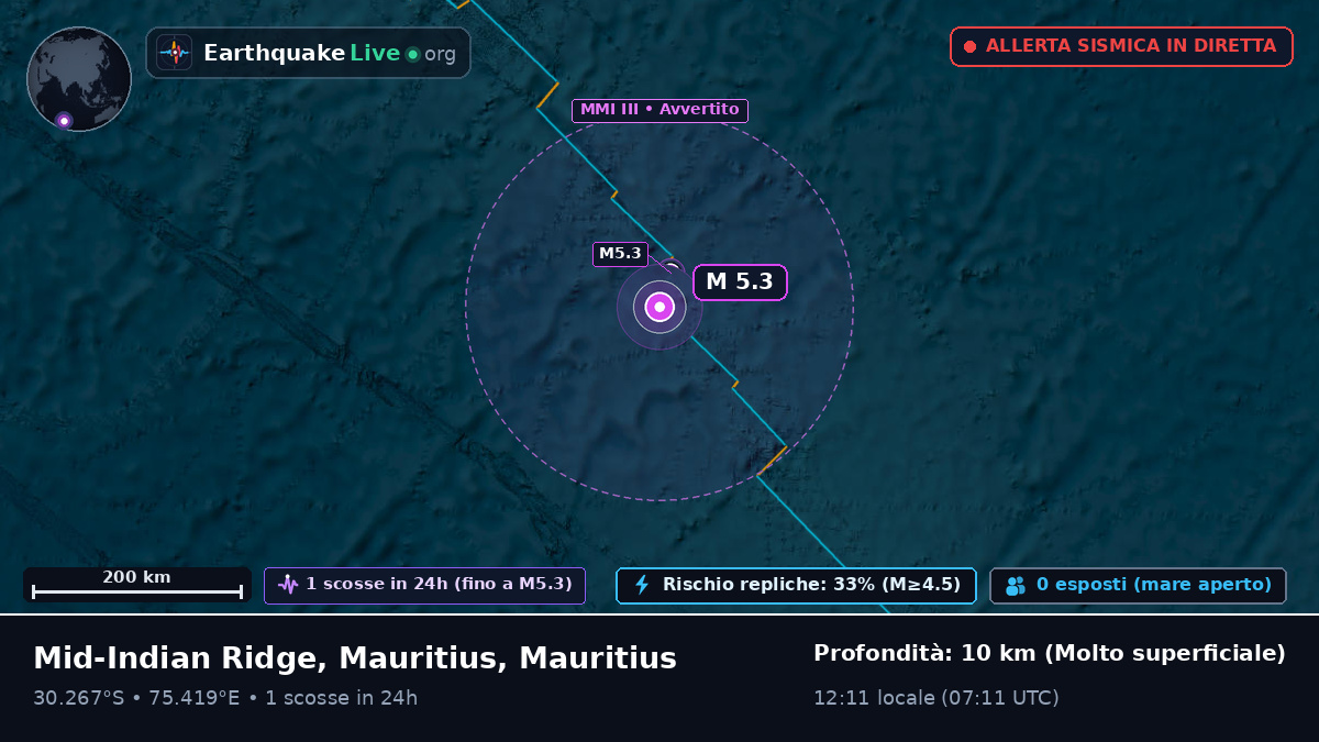 Oceano Indiano (Mauritius)