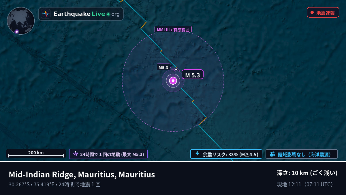 インド洋 (Mauritius)