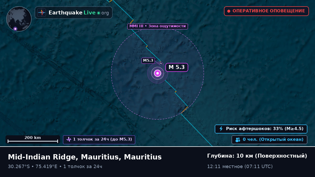 Индийский океан (Mauritius)