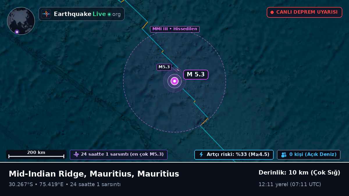 Hint Okyanusu (Mauritius)
