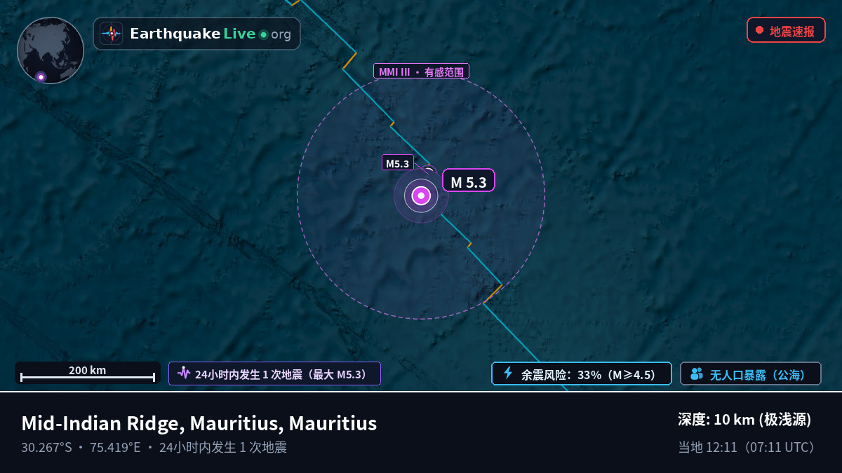 印度洋 (Mauritius)