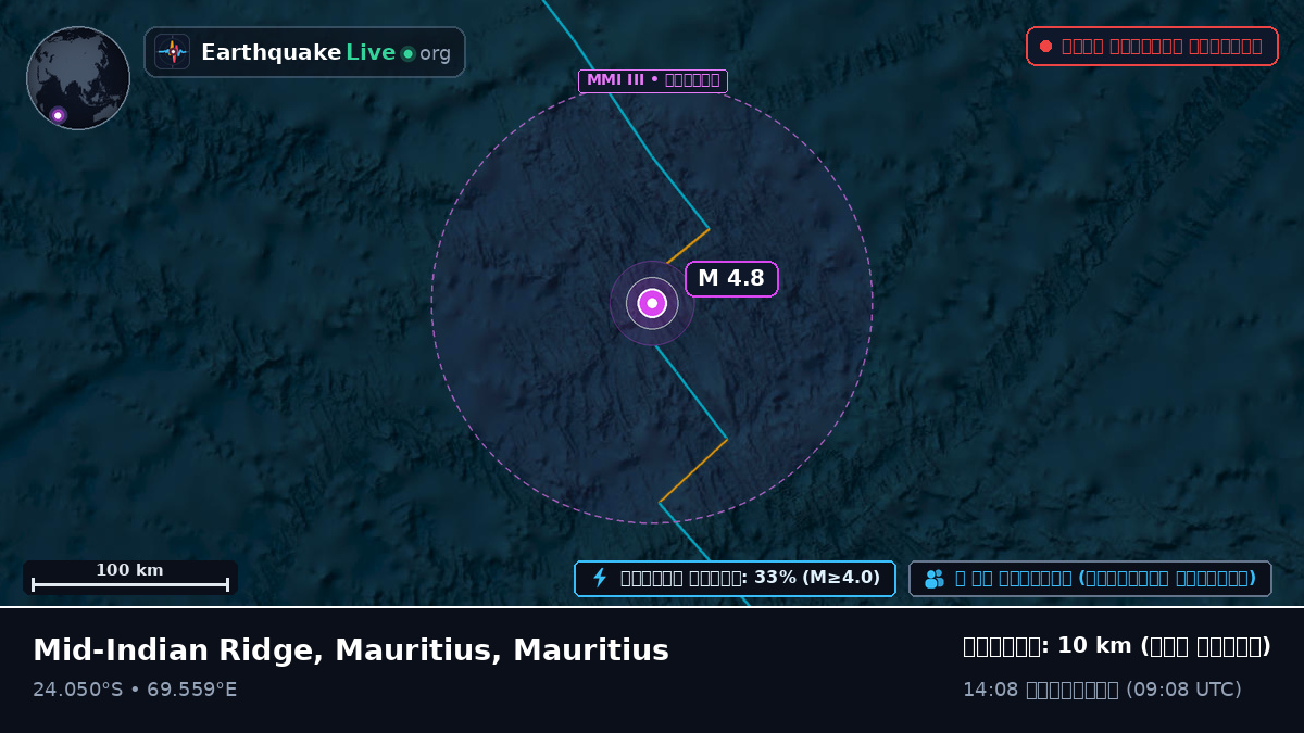 ভারত মহাসাগর (Mauritius)