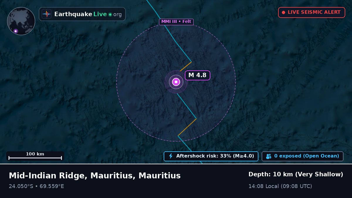 Indian Ocean (Mauritius)