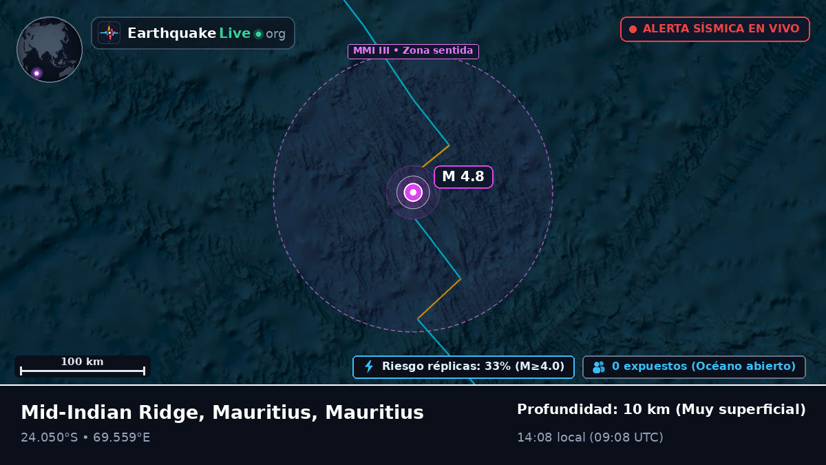 Océano Índico (Mauritius)