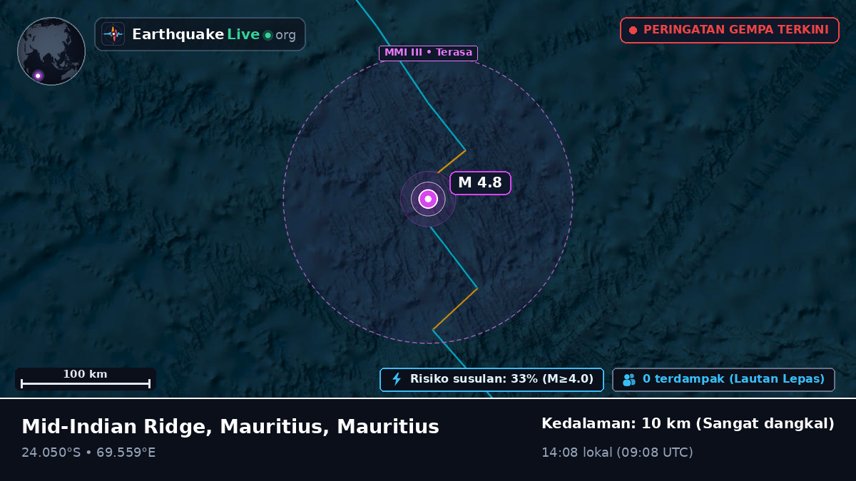Samudra Hindia (Mauritius)