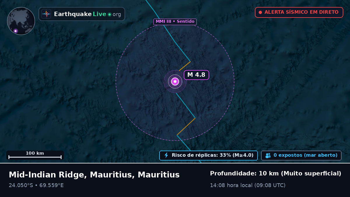 Oceano Índico (Mauritius)