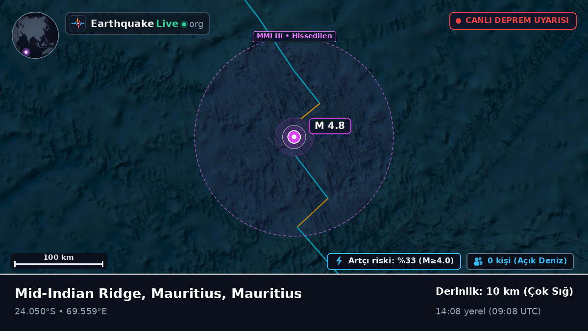 Hint Okyanusu (Mauritius)