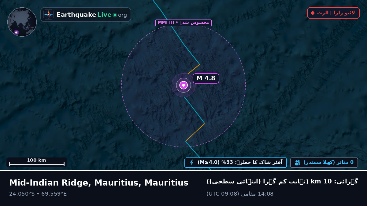بحر ہند (Mauritius)