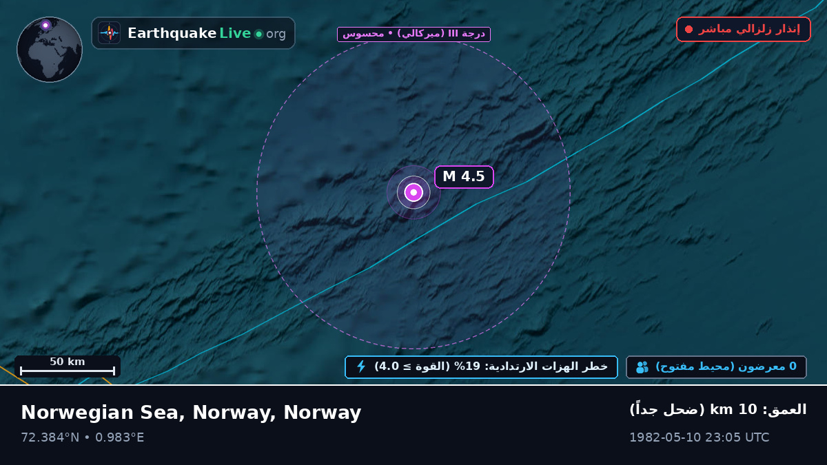 المحيط المتجمد الشمالي (Norway)