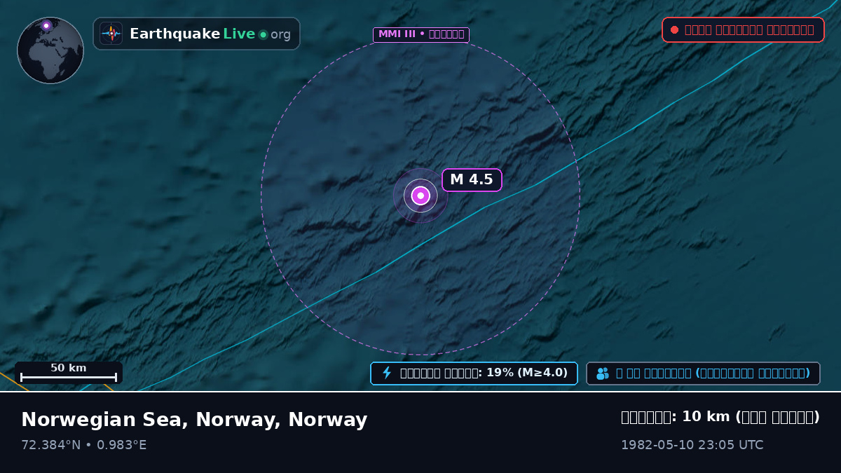 উত্তর মহাসাগর (Norway)