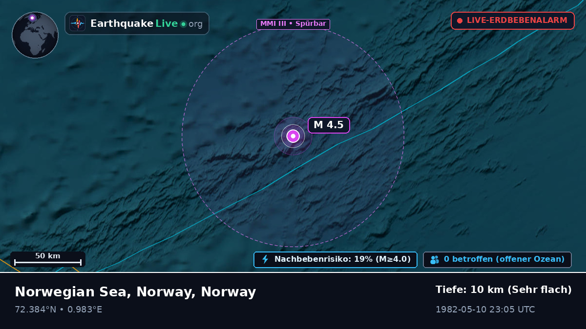 Arktischer Ozean (Norway)
