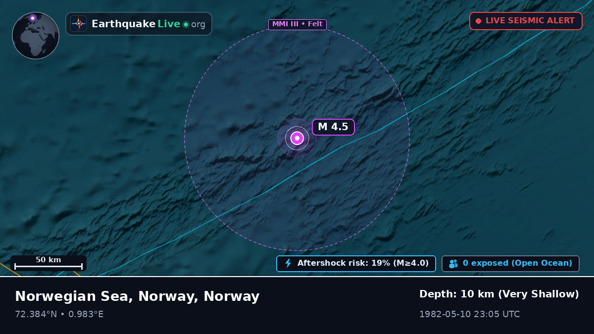 Arctic Ocean (Norway)
