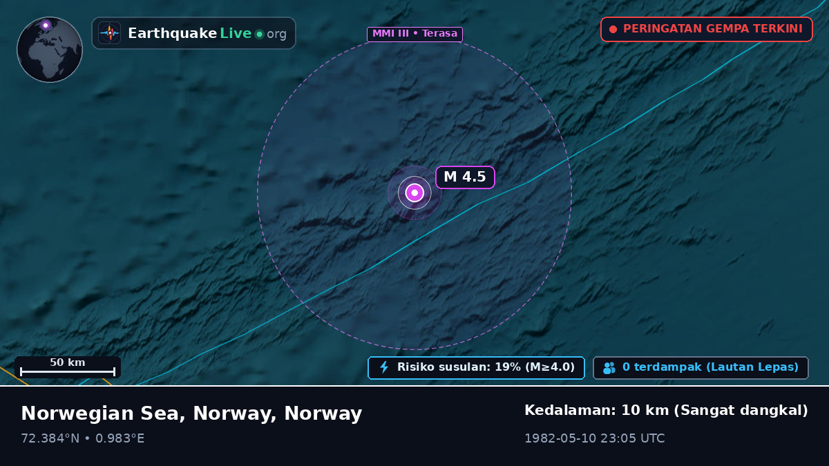 Samudra Arktik (Norway)