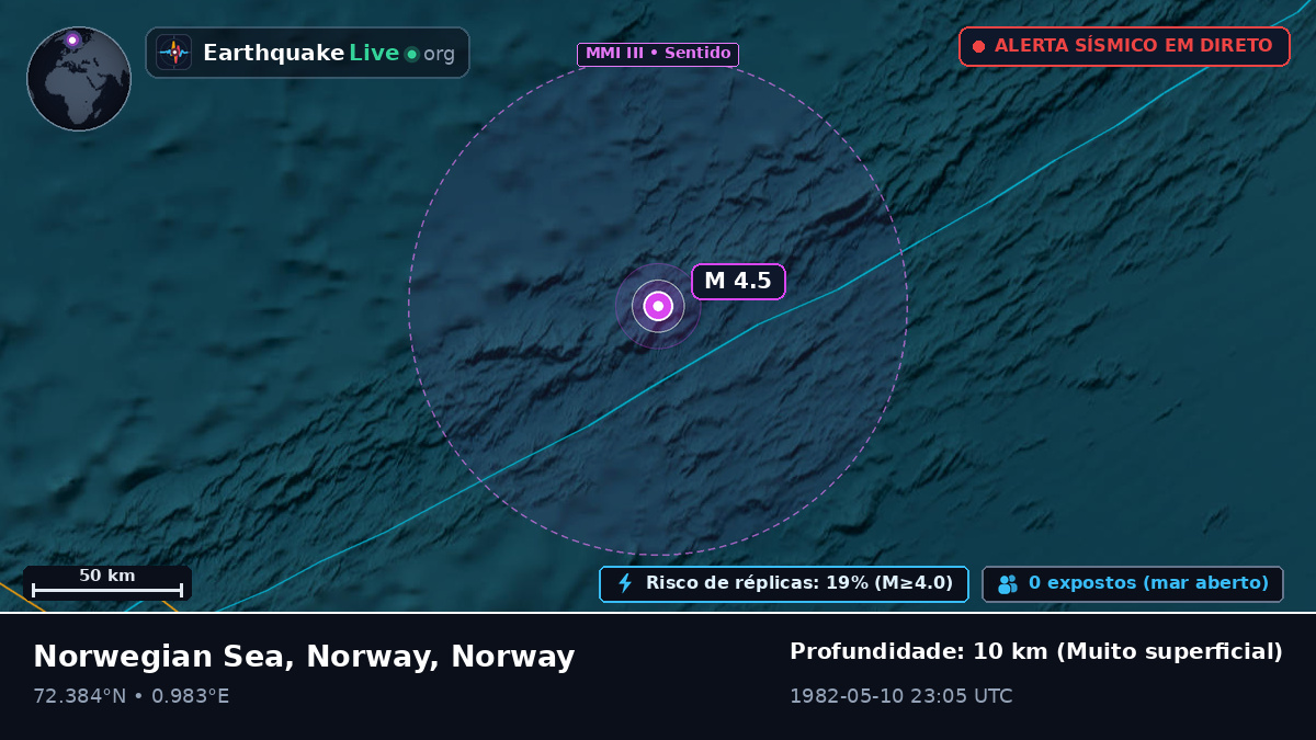 Oceano Ártico (Norway)