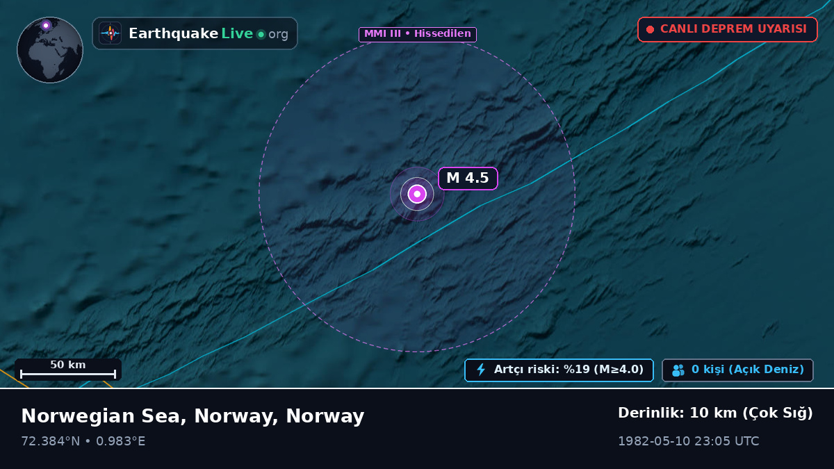 Kuzey Buz Denizi (Norway)