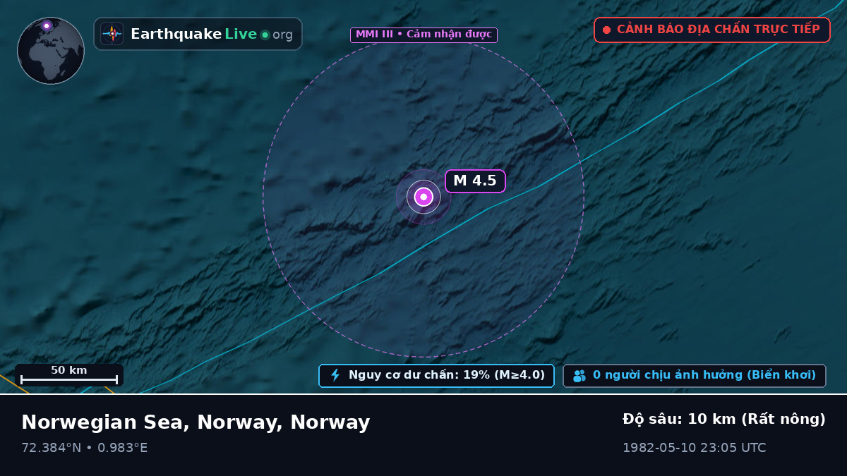 Bắc Băng Dương (Norway)