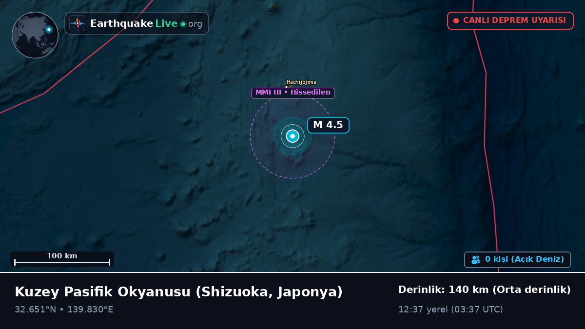 Kuzey Pasifik Okyanusu (Japonya)