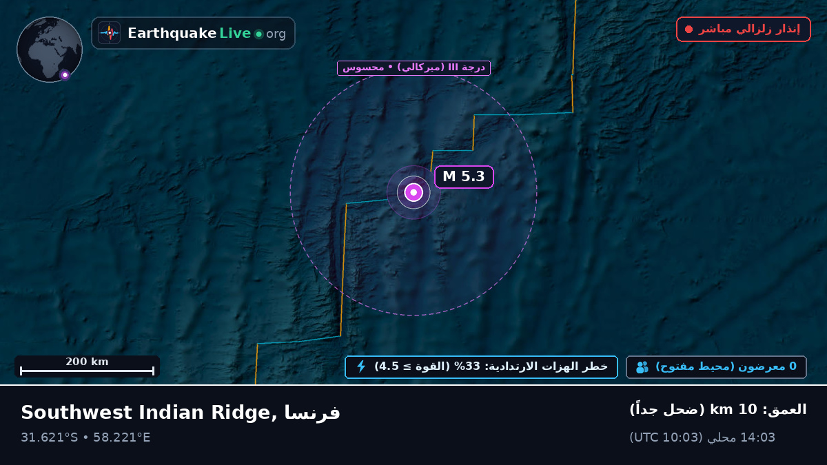 المحيط الهندي (فرنسا)
