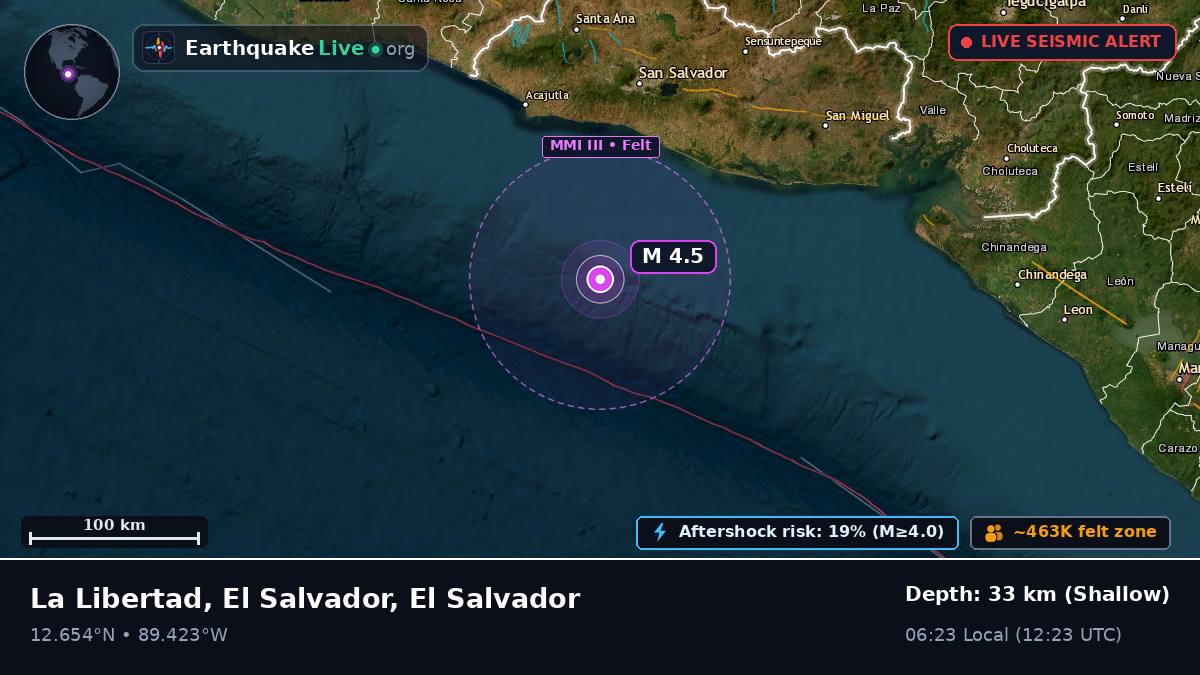 Off the coast of Zacatecoluca, El Salvador