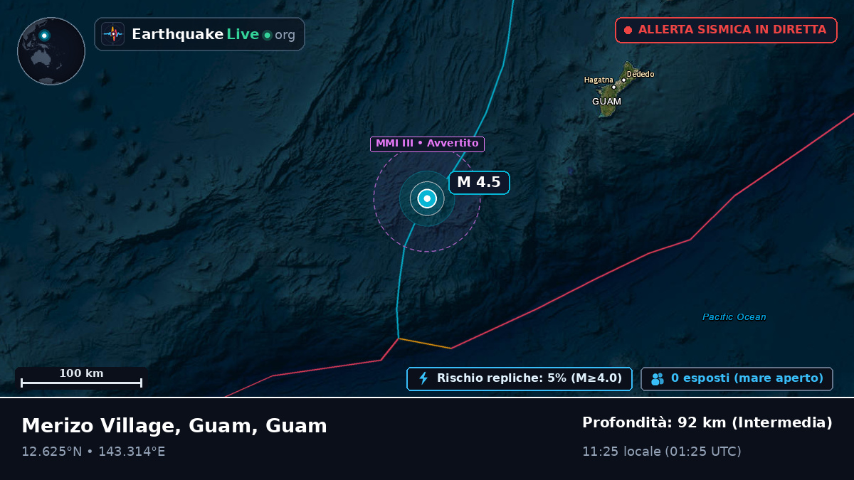 Mare delle Filippine (Guam)