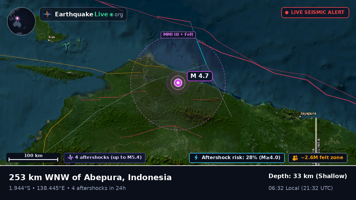 Papua, Indonesia