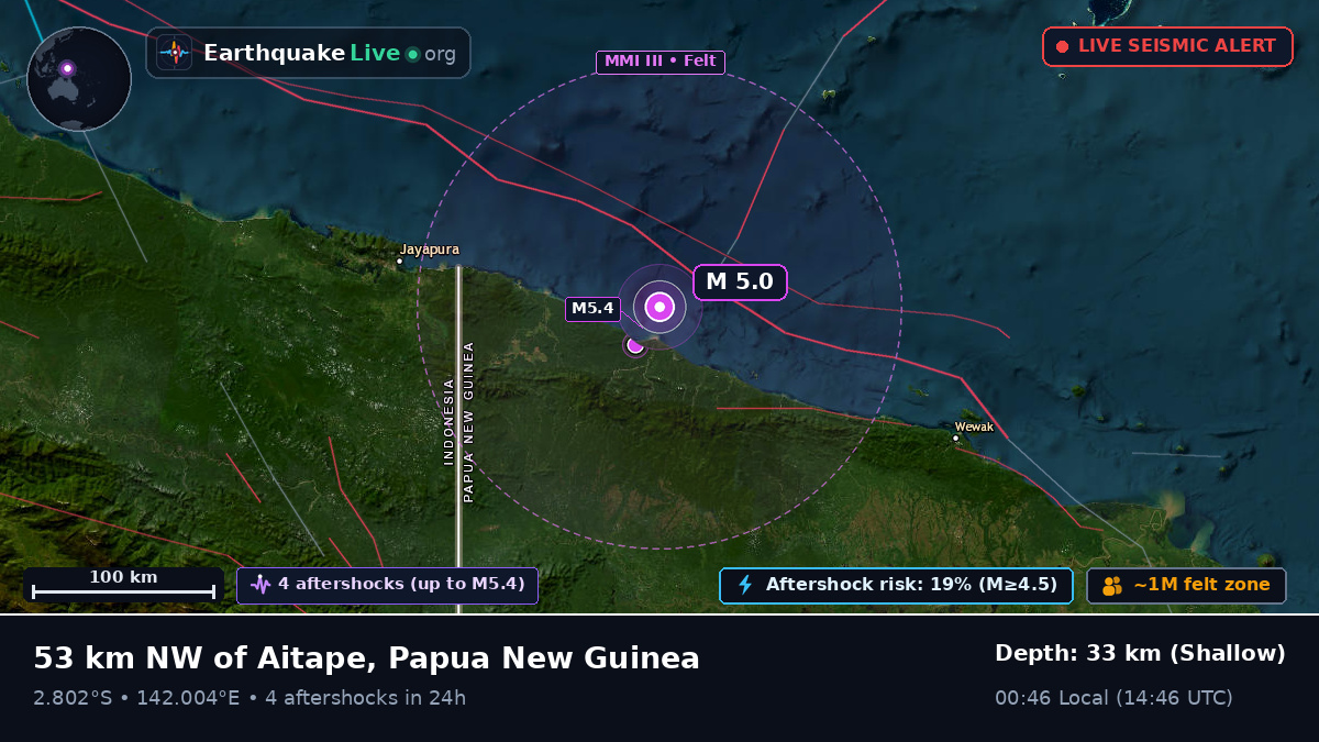 Off the coast of Vanimo, Papua New Guinea