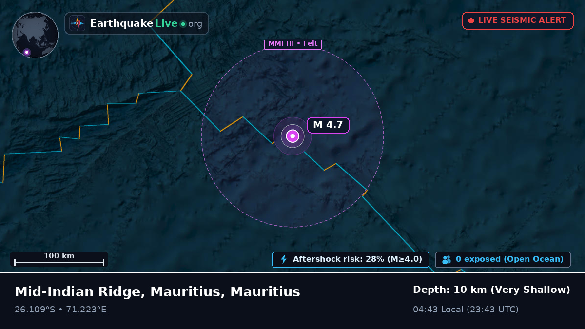 Indian Ocean (Mauritius)
