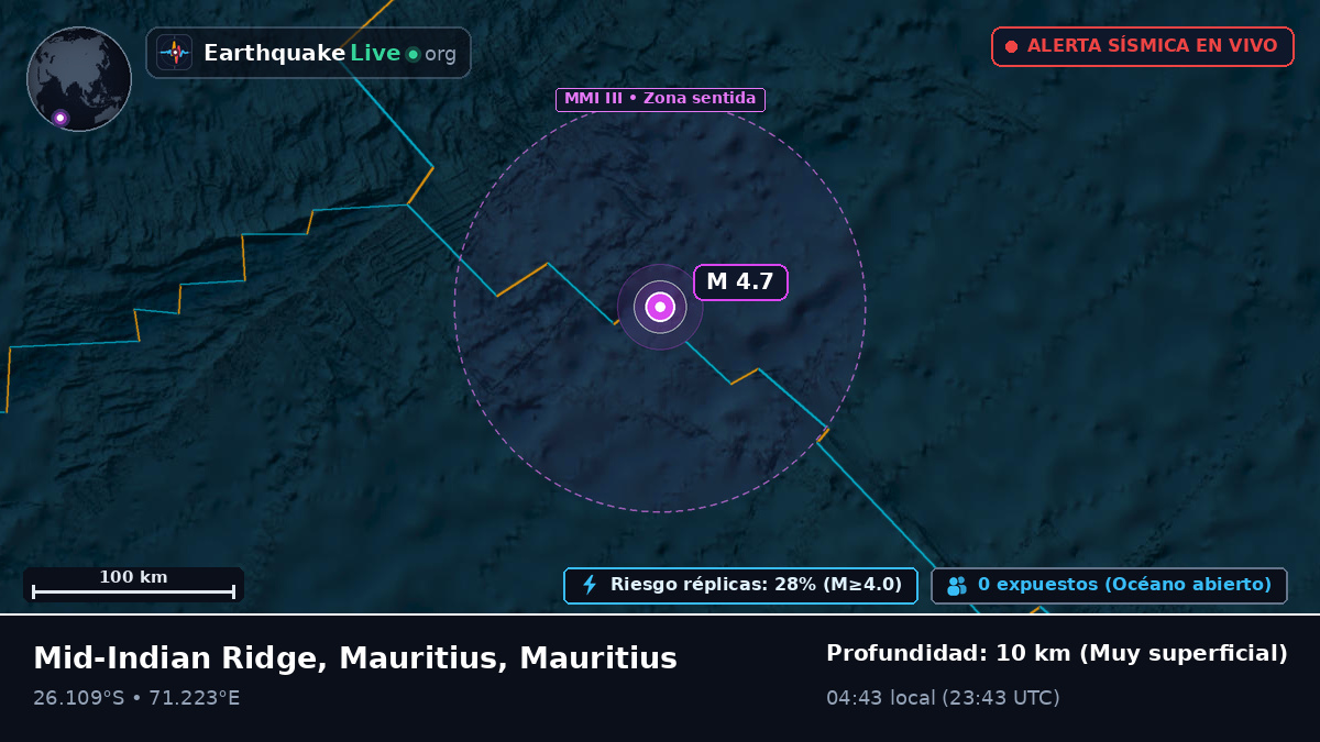 Océano Índico (Mauritius)