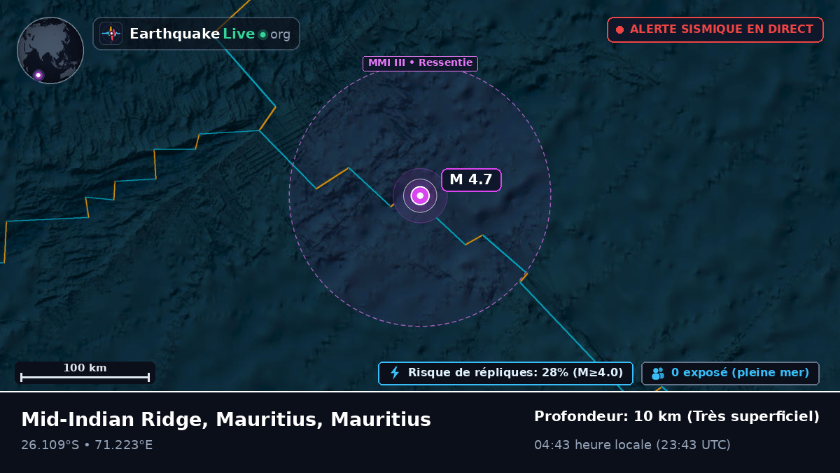 Océan Indien (Mauritius)