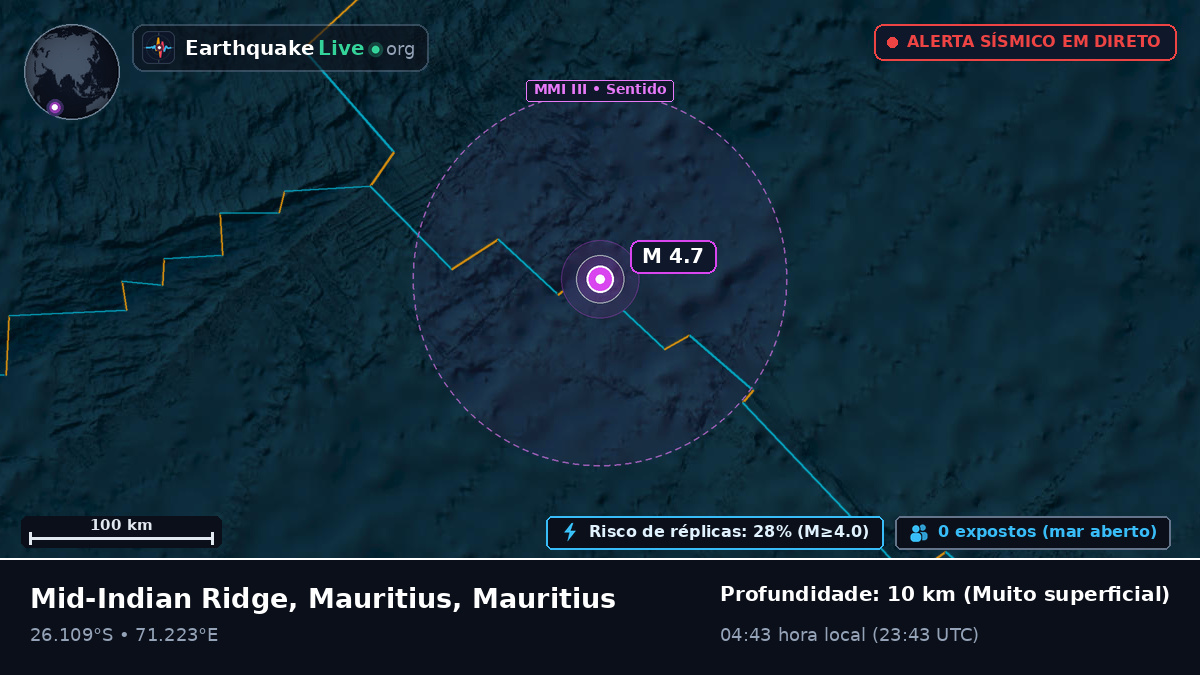 Oceano Índico (Mauritius)
