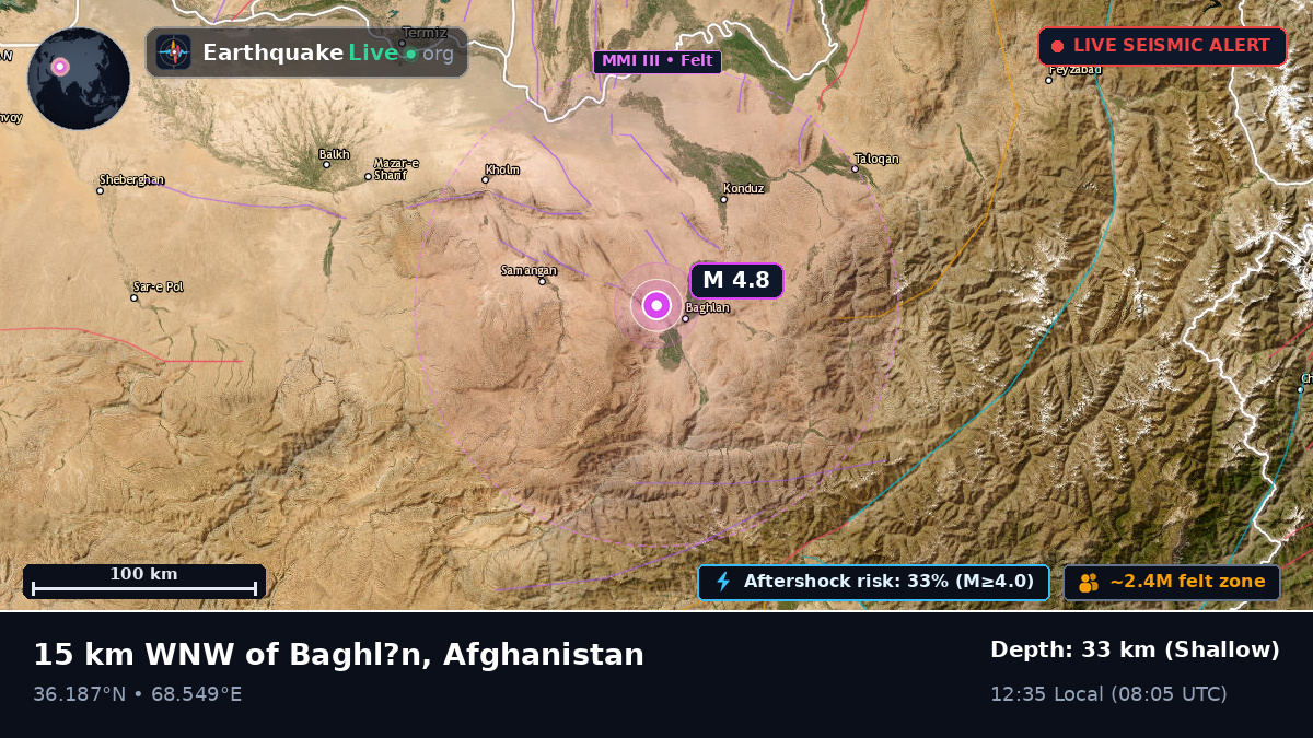 Baghlan, Afghanistan