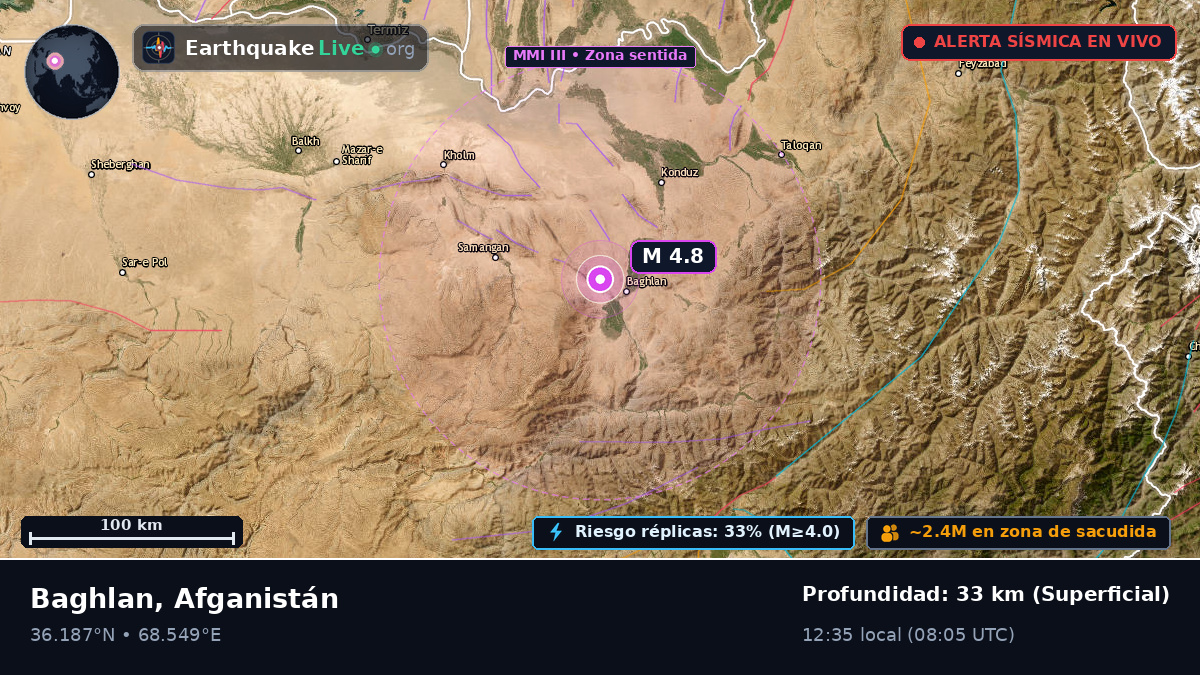 Baghlan, Afganistán