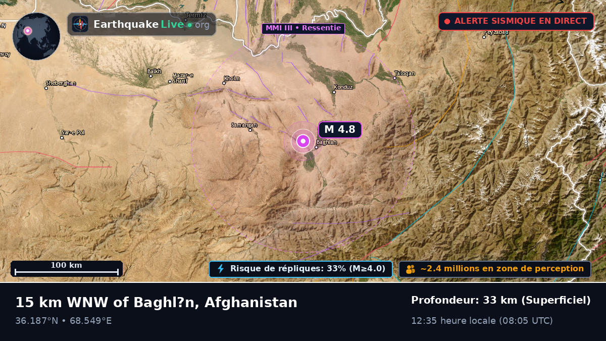 Baghlan, Afghanistan