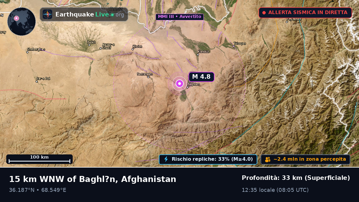 Baghlan, Afghanistan