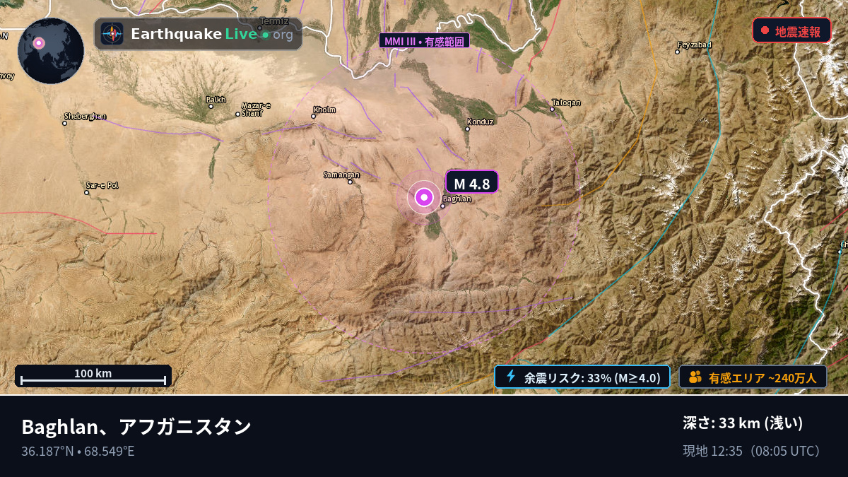 Baghlan, アフガニスタン
