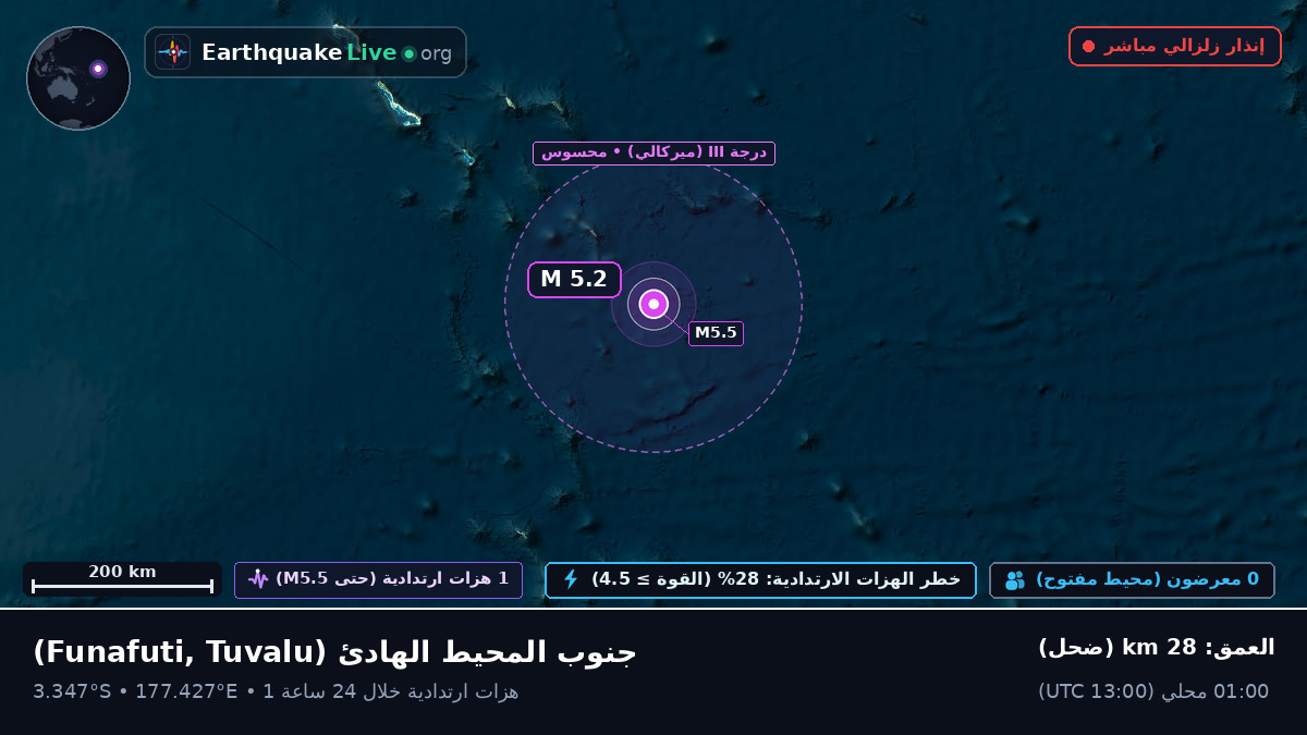 جنوب المحيط الهادئ (Tuvalu)