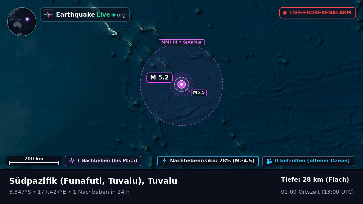 Südpazifik (Tuvalu)